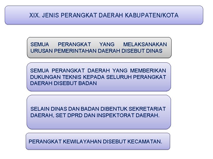 XIX. JENIS PERANGKAT DAERAH KABUPATEN/KOTA SEMUA PERANGKAT YANG MELAKSANAKAN URUSAN PEMERINTAHAN DAERAH DISEBUT DINAS