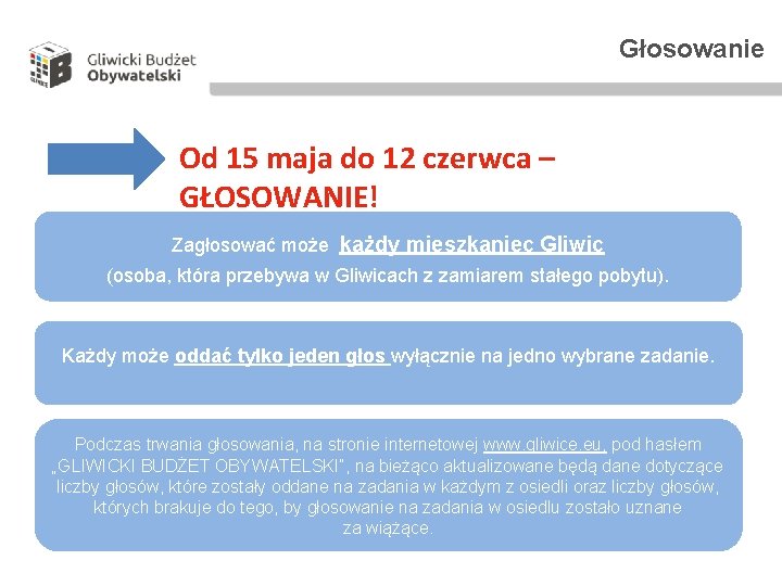 Głosowanie Od 15 maja do 12 czerwca – GŁOSOWANIE! Zagłosować może każdy mieszkaniec Gliwic