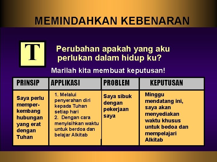 MEMINDAHKAN KEBENARAN T Perubahan apakah yang aku perlukan dalam hidup ku? Marilah kita membuat