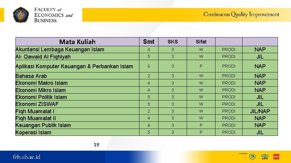 Mata Kuliah Smt SKS Sifat Akuntansi Lembaga Keuangan Islam Al- Qawaid Al Fiqhiyah 4