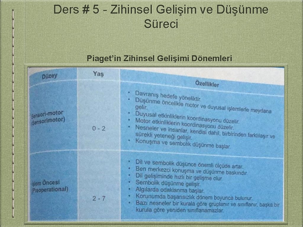 Ders # 5 - Zihinsel Gelişim ve Düşünme Süreci Piaget’in Zihinsel Gelişimi Dönemleri 