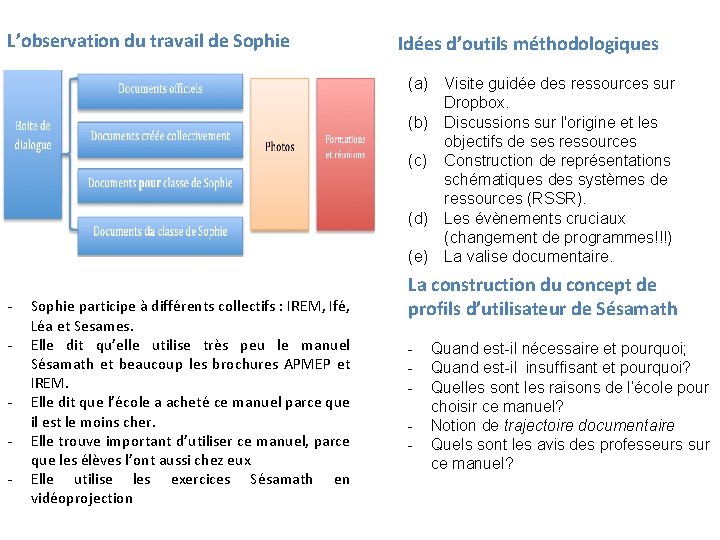 L’observation du travail de Sophie Idées d’outils méthodologiques (a) Visite guidée des ressources sur