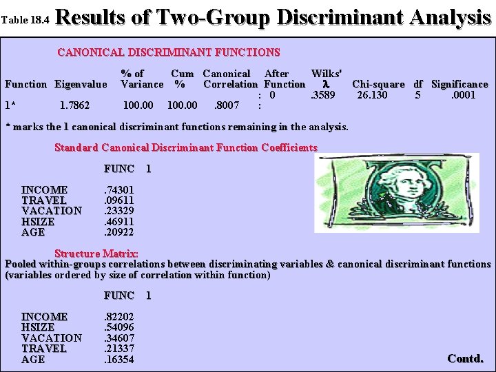 Table 18. 4 Results of Two-Group Discriminant Analysis CANONICAL DISCRIMINANT FUNCTIONS Function Eigenvalue 1*