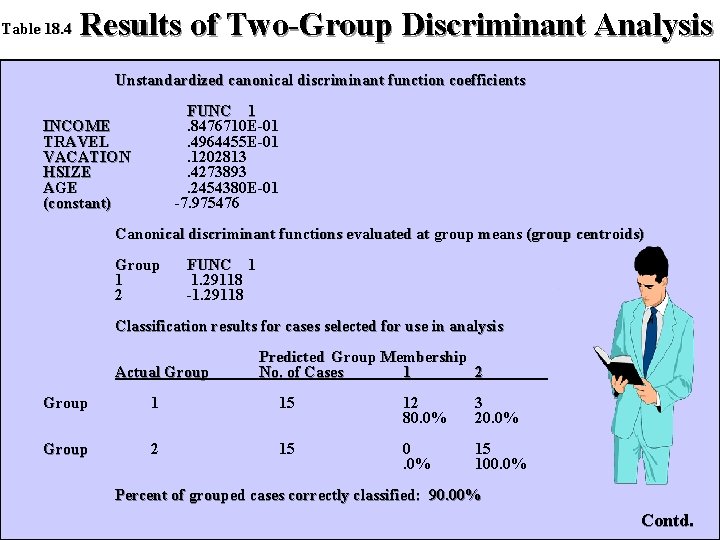 Table 18. 4 Results of Two-Group Discriminant Analysis Unstandardized canonical discriminant function coefficients FUNC