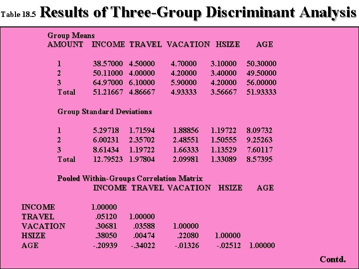 Table 18. 5 Results of Three-Group Discriminant Analysis Group Means AMOUNT INCOME TRAVEL VACATION