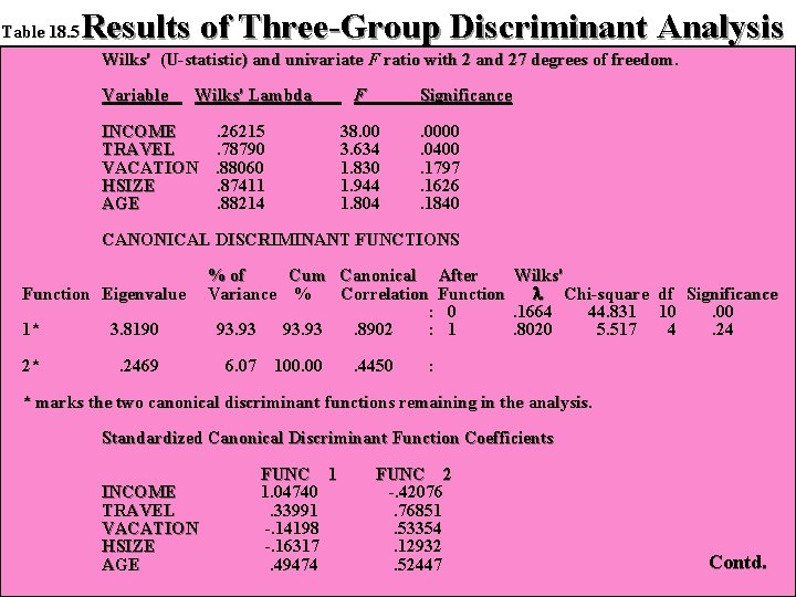 Table 18. 5 Results of Three-Group Discriminant Analysis Wilks' (U-statistic) and univariate F ratio