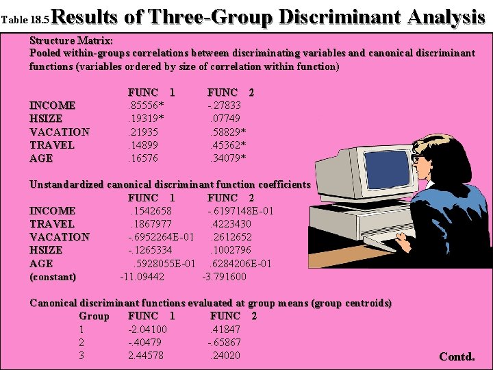 Table 18. 5 Results of Three-Group Discriminant Analysis Structure Matrix: Pooled within-groups correlations between
