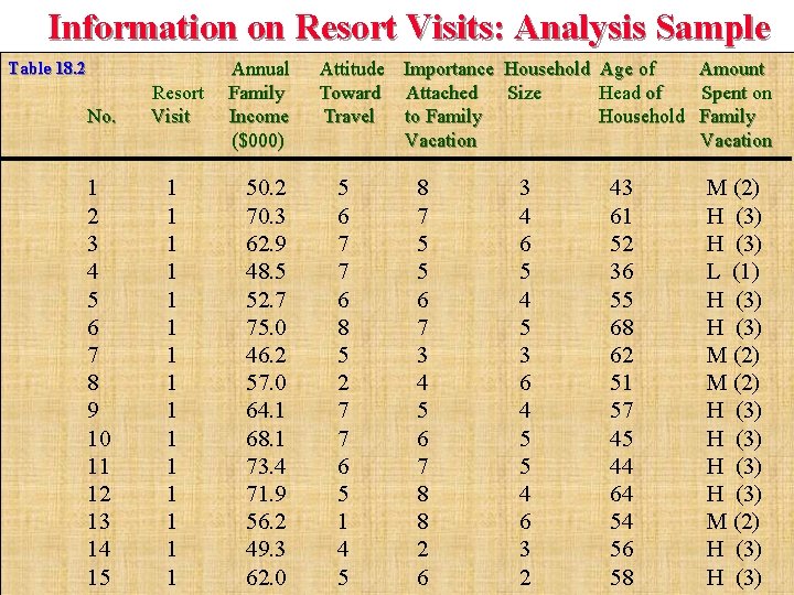 Information on Resort Visits: Analysis Sample Table 18. 2 No. Resort Visit 1 2