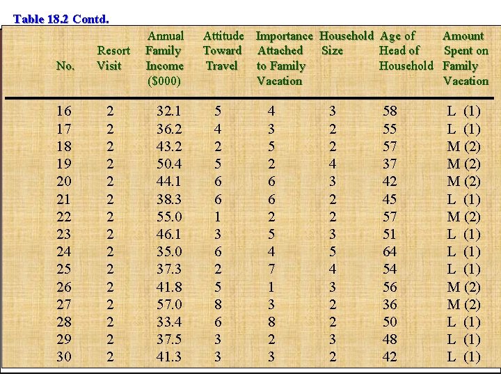 Table 18. 2 Contd. No. Resort Visit 16 17 18 19 20 21 22