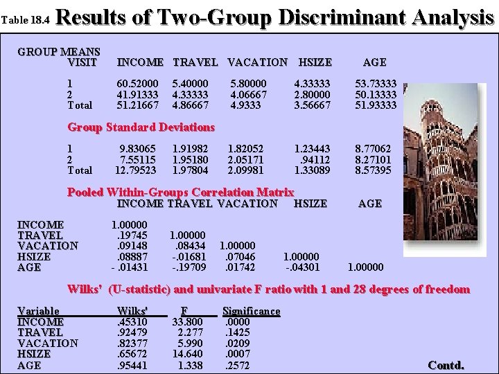 Table 18. 4 Results of Two-Group Discriminant Analysis GROUP MEANS VISIT 1 2 Total