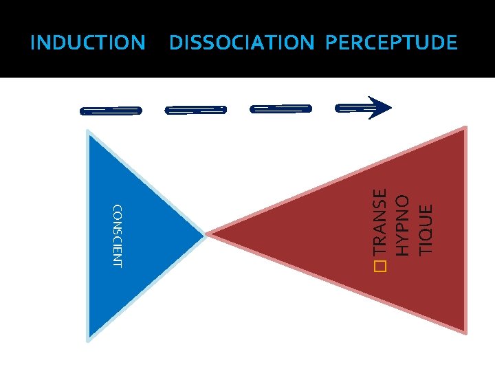 DISSOCIATION PERCEPTUDE HYPNO TIQUE CONSCIENT � TRANSE INDUCTION 