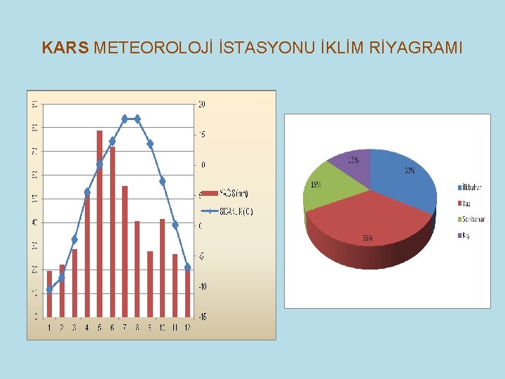 KARS METEOROLOJİ İSTASYONU İKLİM RİYAGRAMI 