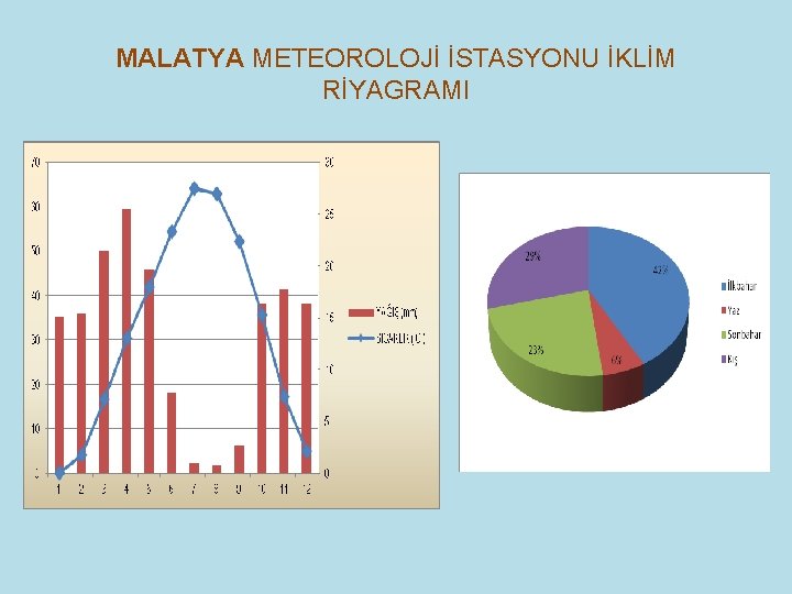 MALATYA METEOROLOJİ İSTASYONU İKLİM RİYAGRAMI 