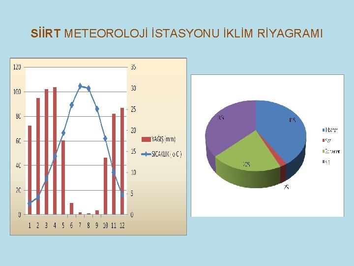 SİİRT METEOROLOJİ İSTASYONU İKLİM RİYAGRAMI 