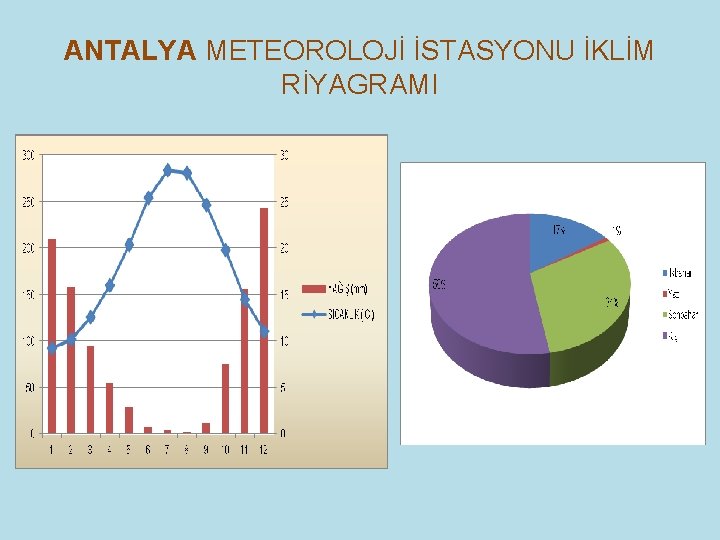 ANTALYA METEOROLOJİ İSTASYONU İKLİM RİYAGRAMI 