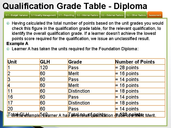 Qualification Grade Table - Diploma 3. 1 – Budget Variance 3. 1 Quality Management