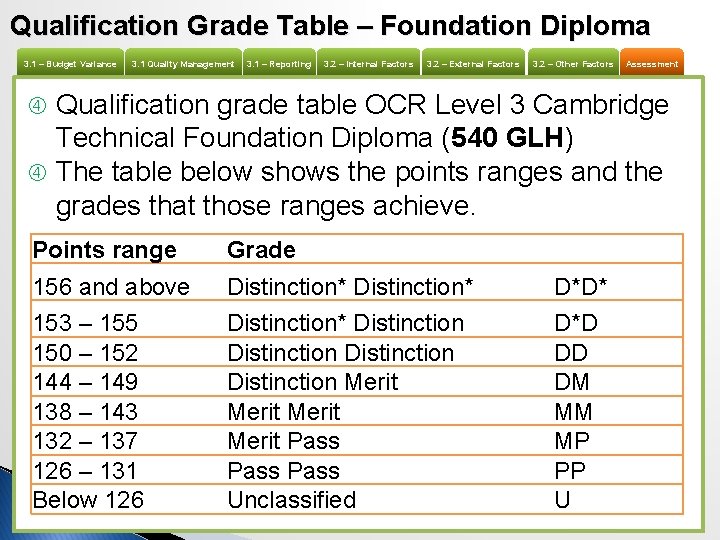 Qualification Grade Table – Foundation Diploma 3. 1 – Budget Variance 3. 1 Quality