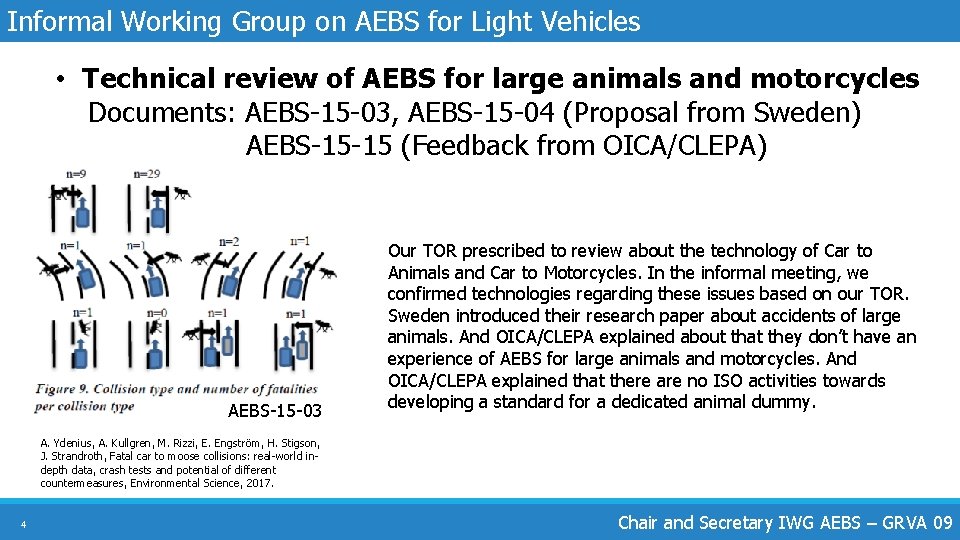 Informal Working Group on AEBS for Light Vehicles • Technical review of AEBS for