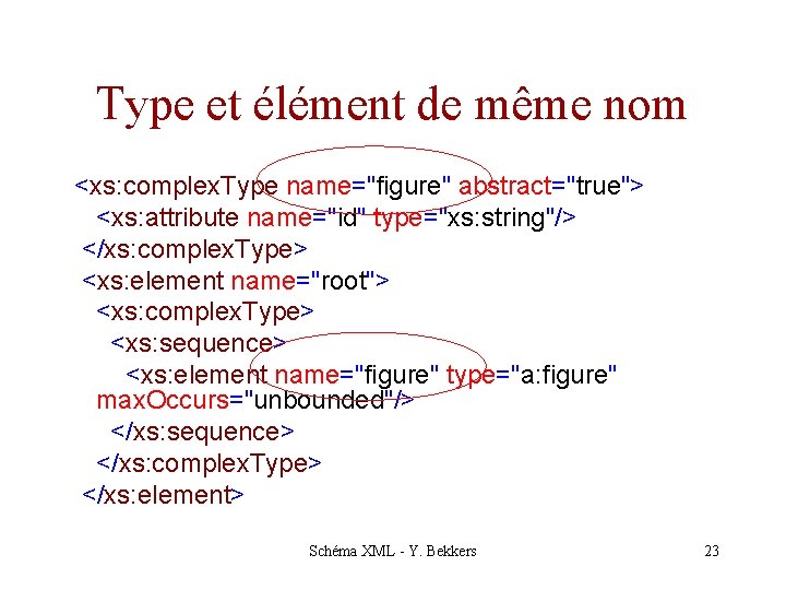 Type et élément de même nom <xs: complex. Type name="figure" abstract="true"> <xs: attribute name="id"