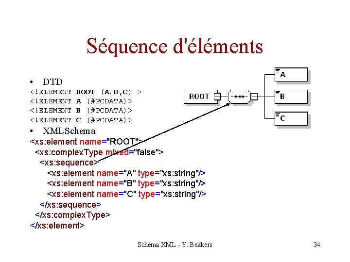 Séquence d'éléments • DTD <!ELEMENT ROOT (A, B, C) > A (#PCDATA)> B (#PCDATA)>