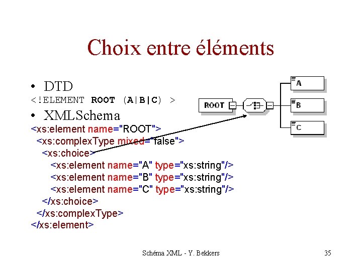 Choix entre éléments • DTD <!ELEMENT ROOT (A|B|C) > • XMLSchema <xs: element name="ROOT">