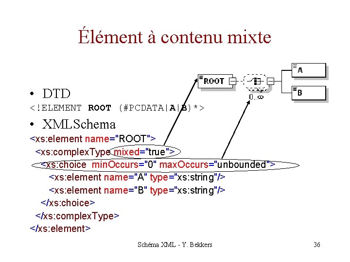 Élément à contenu mixte • DTD <!ELEMENT ROOT (#PCDATA|A|B)*> • XMLSchema <xs: element name="ROOT">