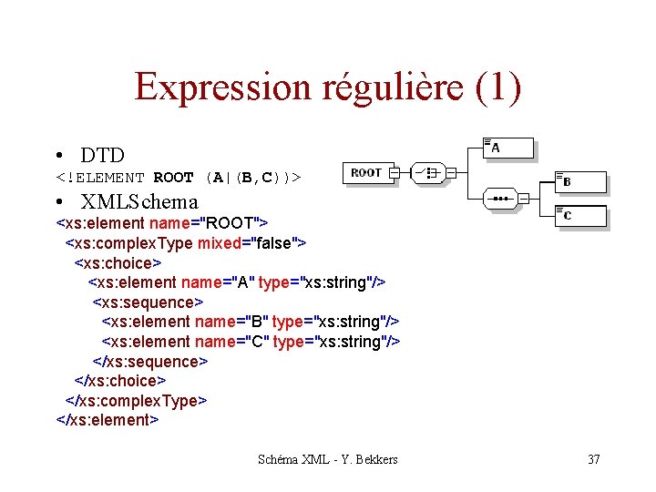 Expression régulière (1) • DTD <!ELEMENT ROOT (A|(B, C))> • XMLSchema <xs: element name="ROOT">