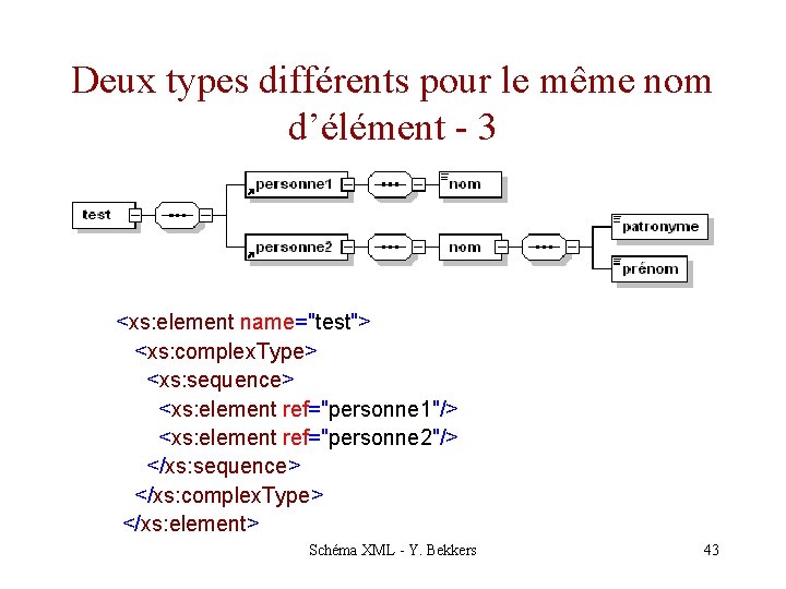 Deux types différents pour le même nom d’élément - 3 <xs: element name="test"> <xs: