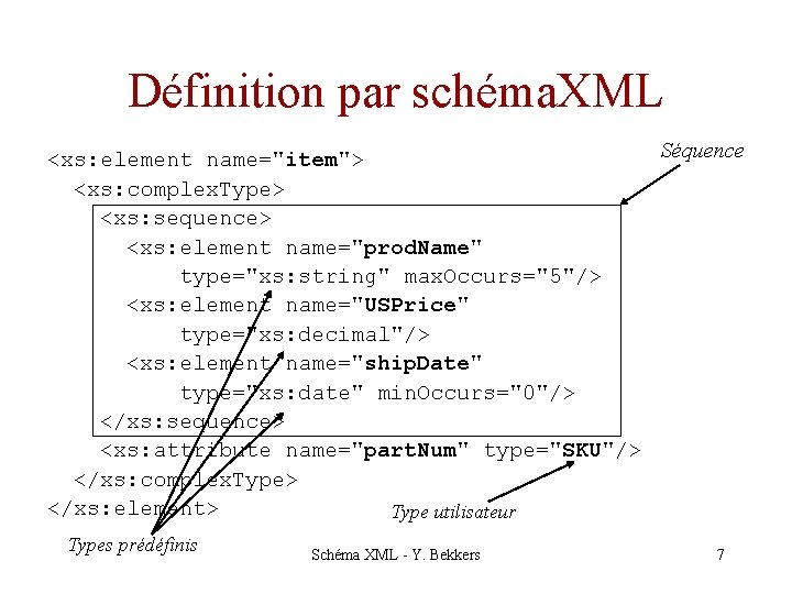 Les Schmas XML Richesse des types Yves Bekkers