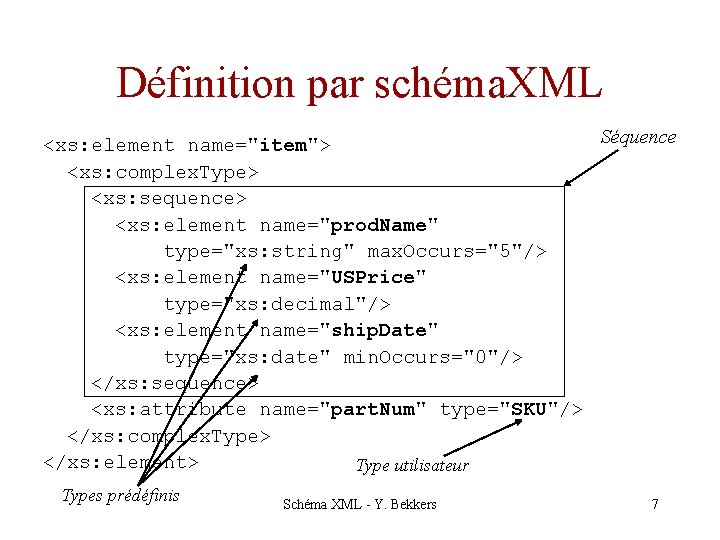 Définition par schéma. XML Séquence <xs: element name="item"> <xs: complex. Type> <xs: sequence> <xs: