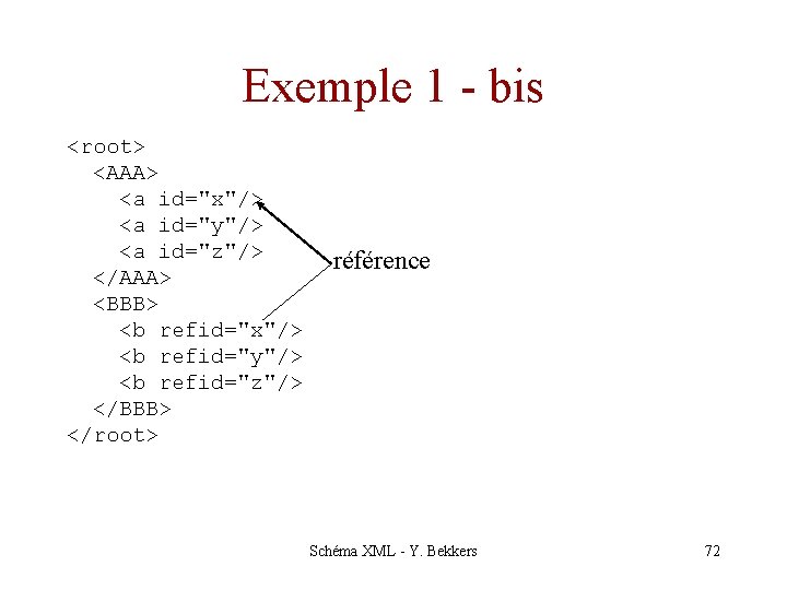 Exemple 1 - bis <root> <AAA> <a id="x"/> <a id="y"/> <a id="z"/> </AAA> <BBB>