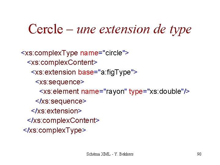 Cercle – une extension de type <xs: complex. Type name="circle"> <xs: complex. Content> <xs: