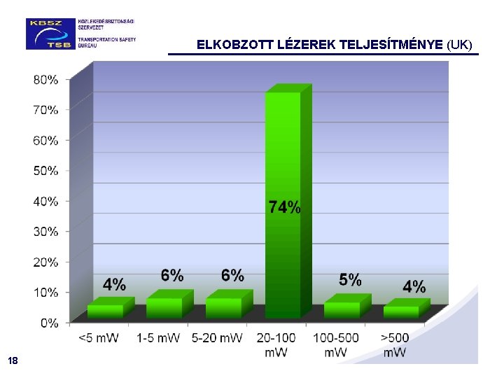 ELKOBZOTT LÉZEREK TELJESÍTMÉNYE (UK) 18 