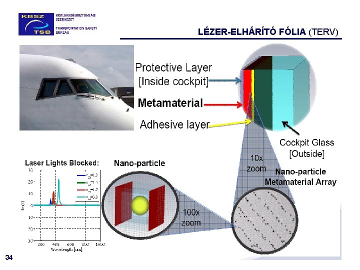 LÉZER-ELHÁRÍTÓ FÓLIA (TERV) 34 