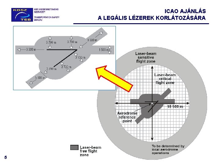 ICAO AJÁNLÁS A LEGÁLIS LÉZEREK KORLÁTOZÁSÁRA 5 