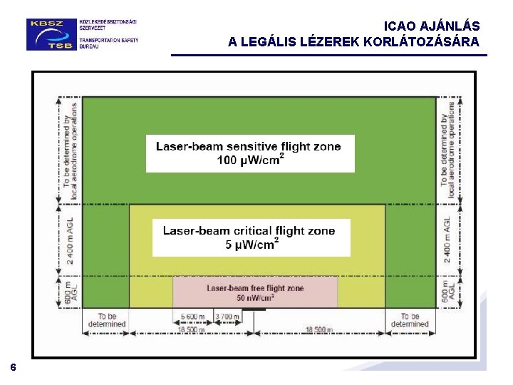 ICAO AJÁNLÁS A LEGÁLIS LÉZEREK KORLÁTOZÁSÁRA 6 