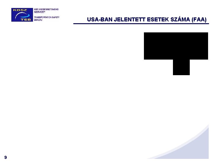 USA-BAN JELENTETT ESETEK SZÁMA (FAA) 9 