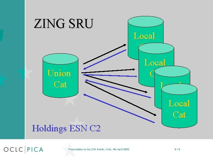 ZING SRU Union Cat Local Cat Holdings ESN C 2 Presentation to the ZIG