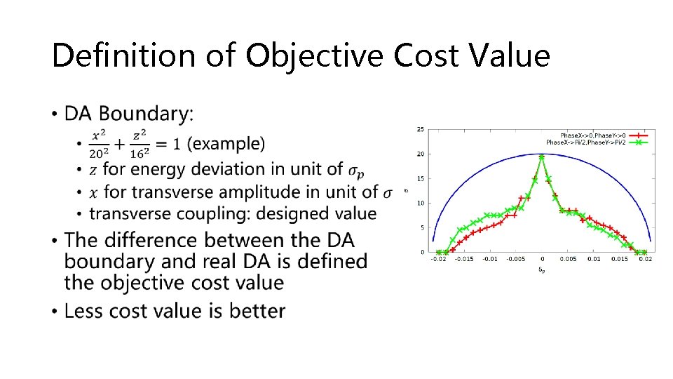 Definition of Objective Cost Value • 