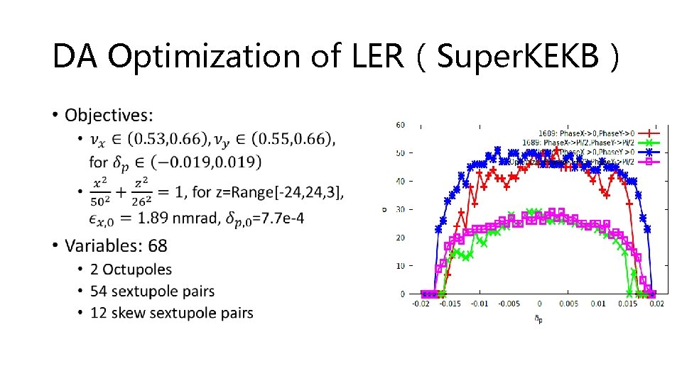 DA Optimization of LER（Super. KEKB） • 