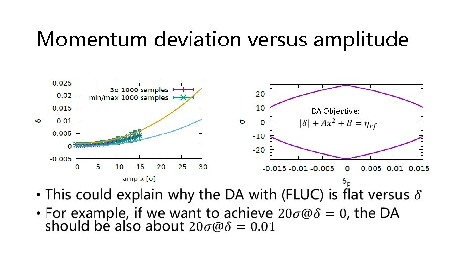 Momentum deviation versus amplitude DA Objective: • 