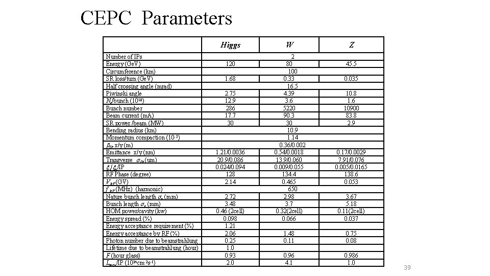 CEPC Parameters Higgs Number of IPs Energy (Ge. V) Circumference (km) SR loss/turn (Ge.