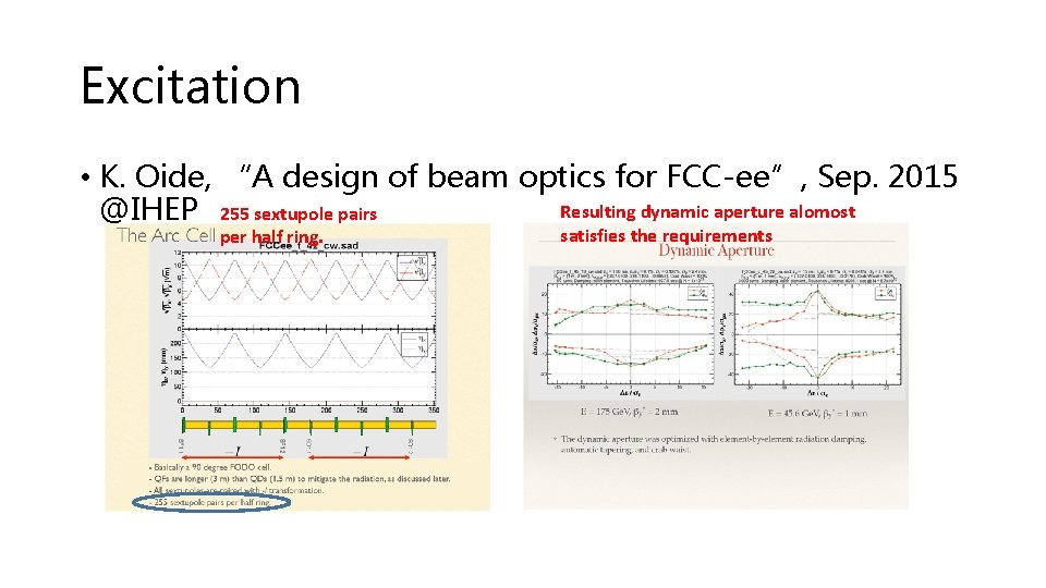 Excitation • K. Oide, “A design of beam optics for FCC-ee”, Sep. 2015 Resulting