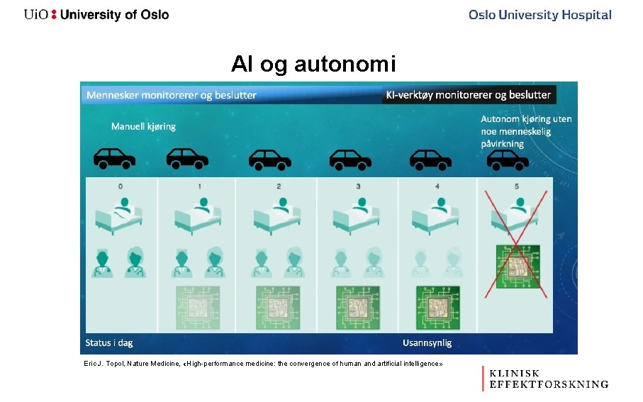 AI og autonomi Eric J. Topol, Nature Medicine, «High-performance medicine: the convergence of human