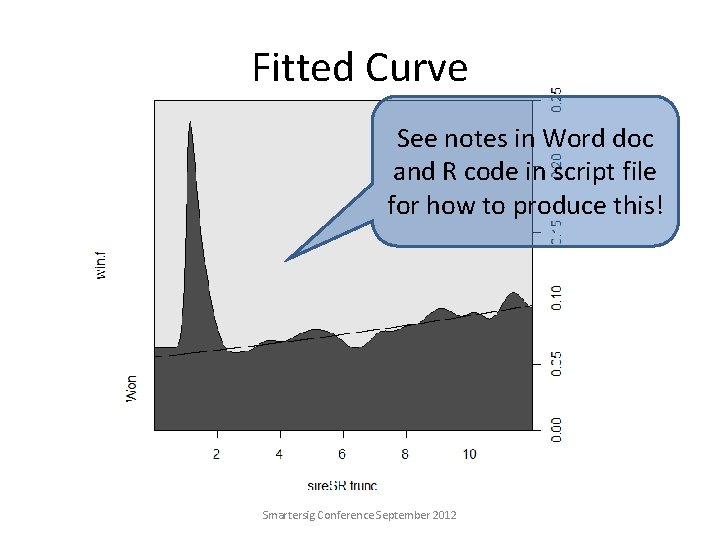 Fitted Curve See notes in Word doc and R code in script file for