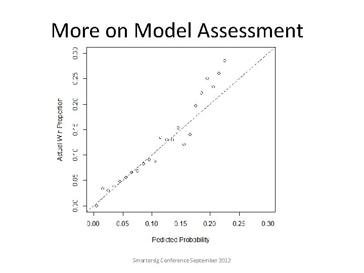 More on Model Assessment Smartersig Conference September 2012 