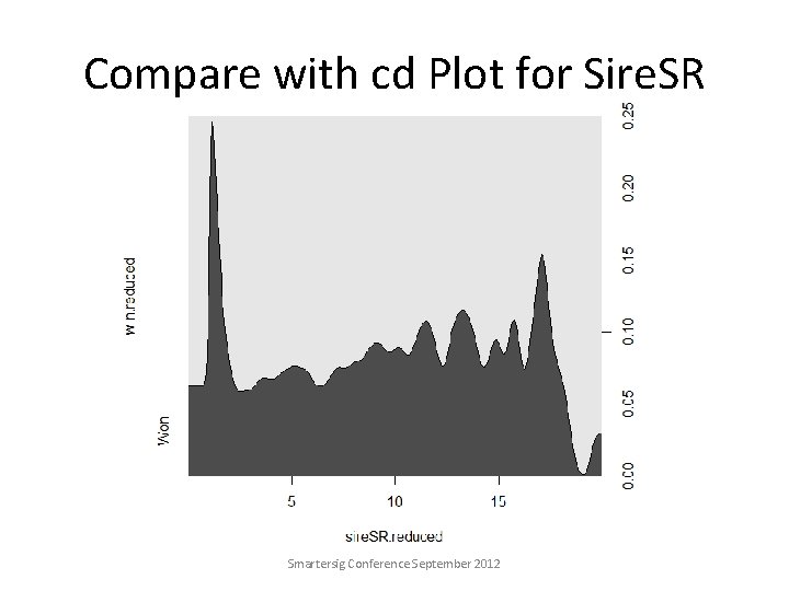 Compare with cd Plot for Sire. SR Smartersig Conference September 2012 