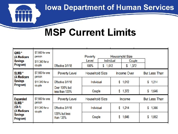 MSP Current Limits 