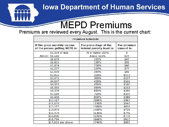 MEPD Premiums are reviewed every August. This is the current chart: 