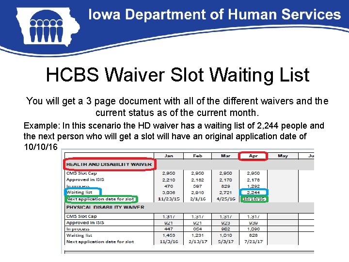 HCBS Waiver Slot Waiting List You will get a 3 page document with all